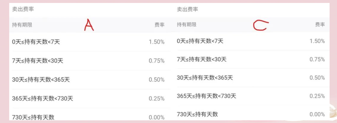基金a类和c类的区别(同种基金a类和c类的区别) 基金a类和c类的区别(同种基金a类和c类的区别)