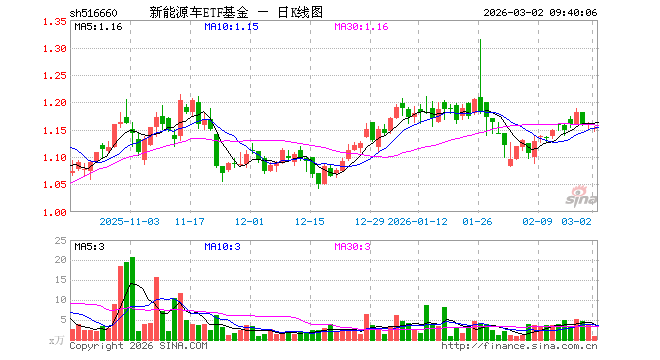 新能源基金(新能源基金有哪些) 新能源基金(新能源基金有哪些)