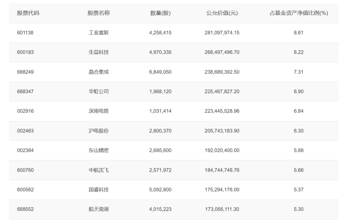 银华基金(银华基金是国企吗) 银华基金(银华基金是国企吗)