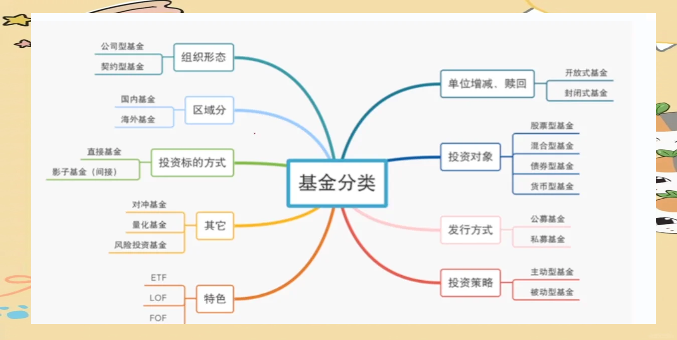 基金和股票的区别(长期持有的话基金和股票的区别)