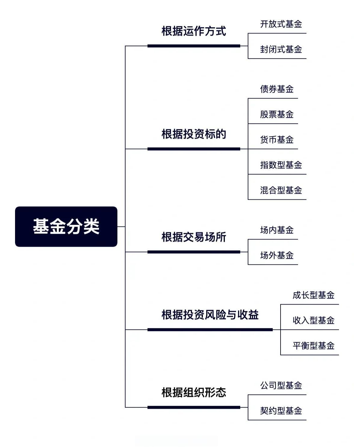 基金和股票的区别(长期持有的话基金和股票的区别) 基金和股票的区别(长期持有的话基金和股票的区别)