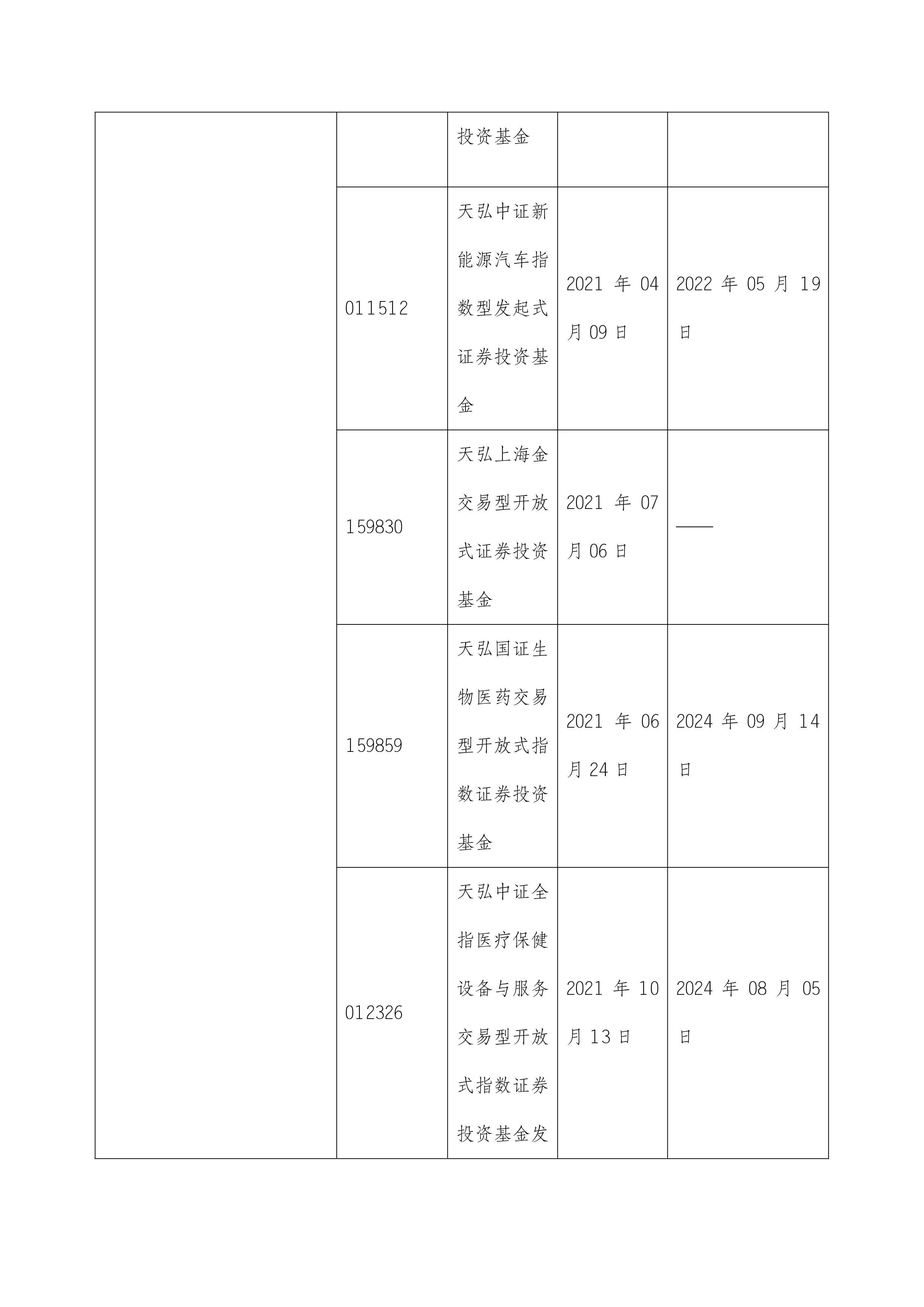 天弘基金管理有限公司(天弘基金管理有限公司扣钱怎么取消)