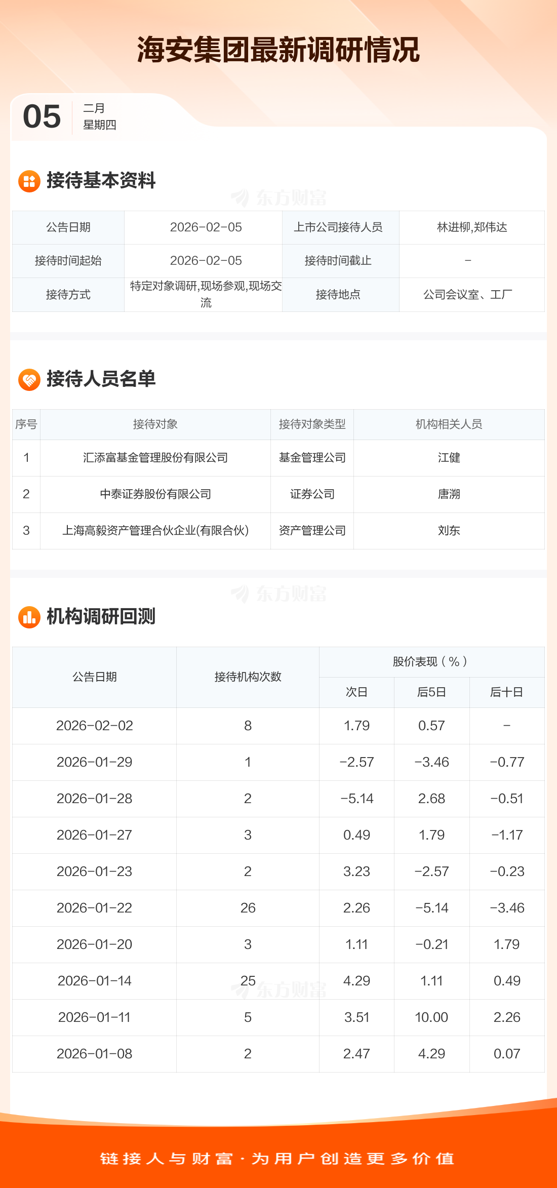 汇添富基金(汇添富基金管理有限公司)