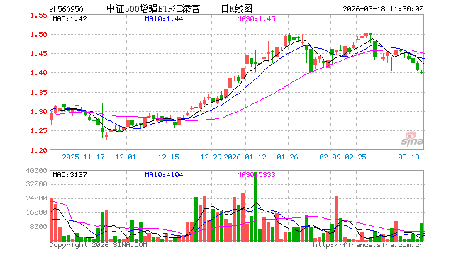 汇添富基金(汇添富基金管理有限公司) 汇添富基金(汇添富基金管理有限公司)