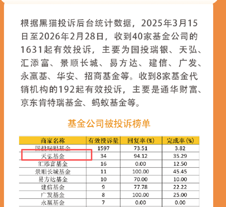 天弘基金(天弘基金是余额宝吗) 天弘基金(天弘基金是余额宝吗)