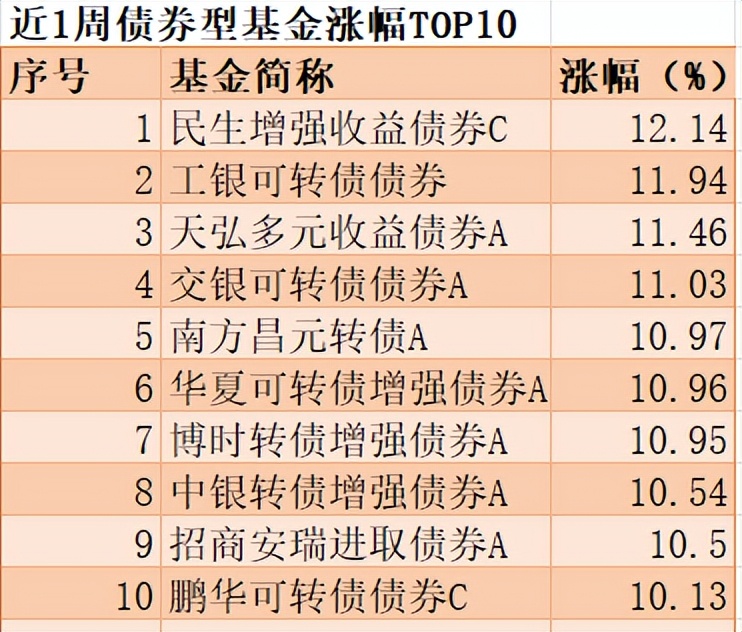 基金净值(基金净值是什么意思) 基金净值(基金净值是什么意思)
