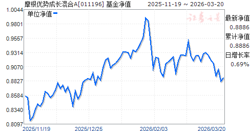 摩根基金(摩根基金是哪国的)