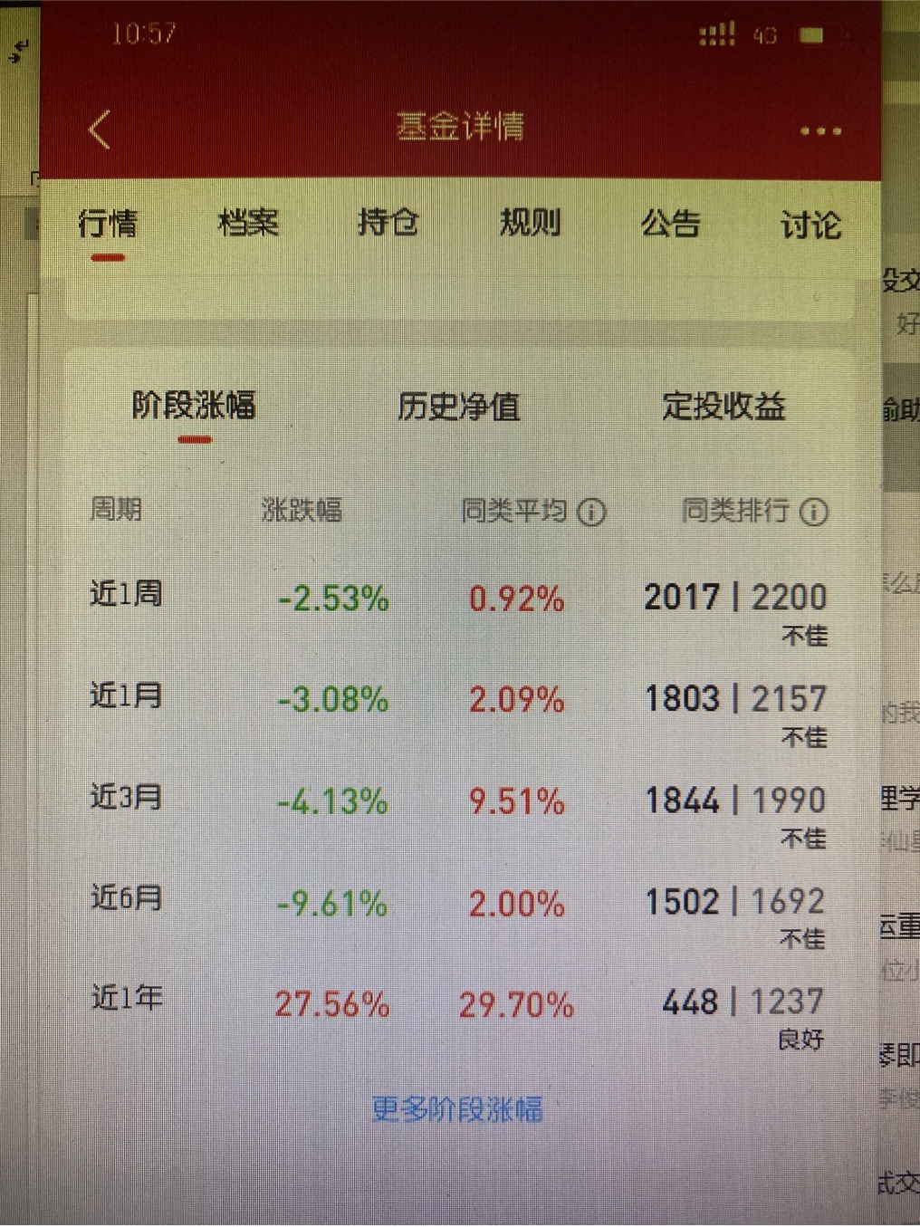 005827基金净值查询今天最新净值(005827基金净值查询今天最新净值走势图)