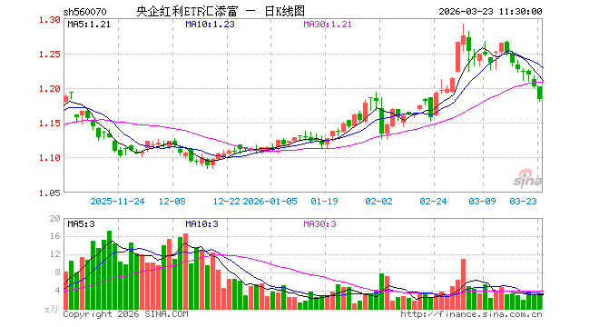 汇添富基金(汇添富基金怎么样可靠吗)