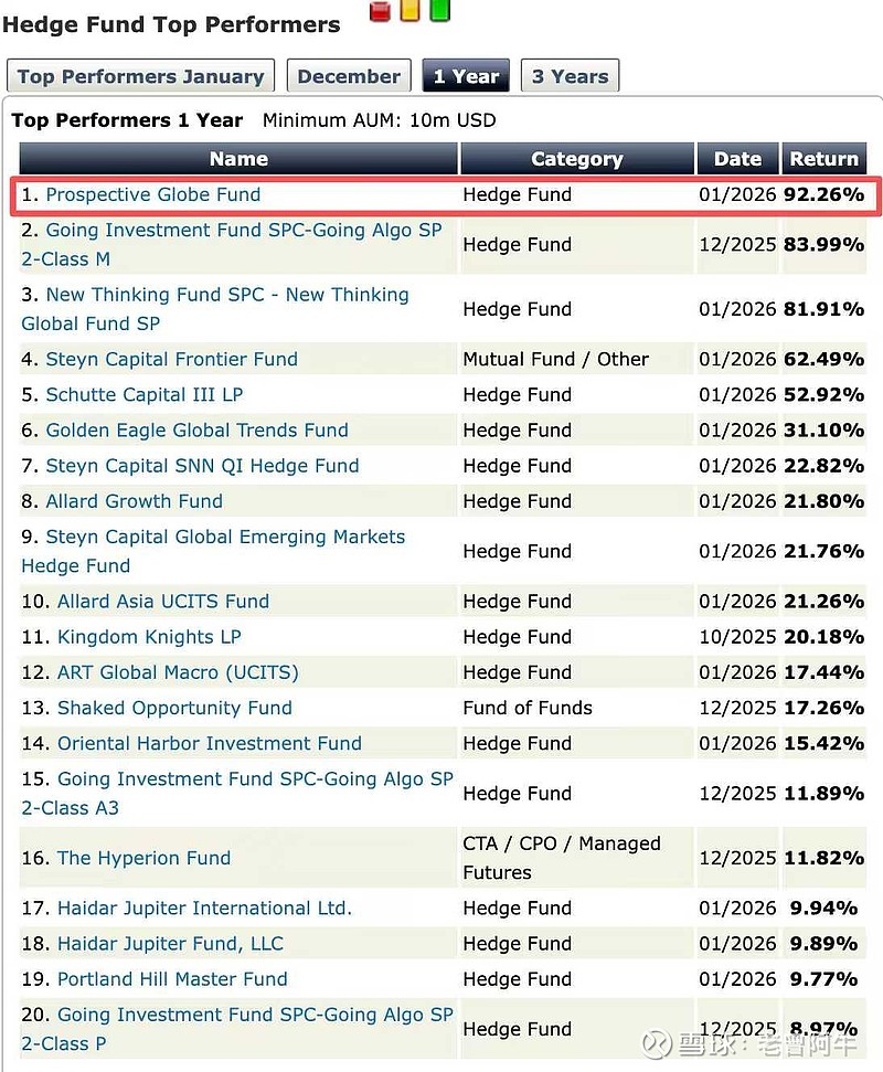 对冲基金(对冲基金英文)
