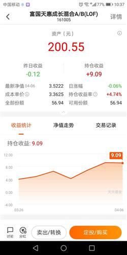 富国天惠成长混合基金161005(富国天惠成长混合基金161005这只基金怎么样)