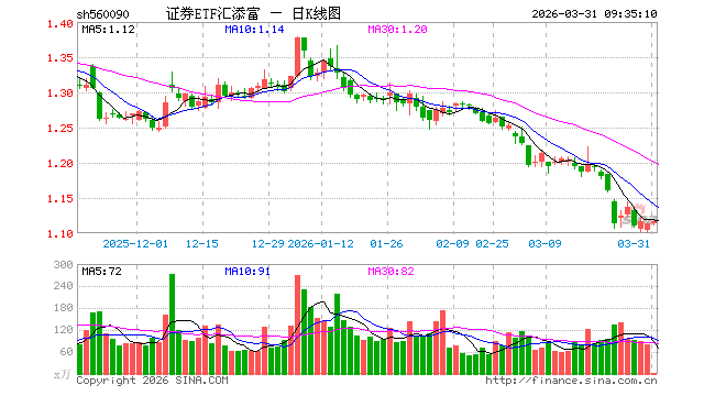 汇添富基金(汇添富基金招聘) 汇添富基金(汇添富基金招聘)