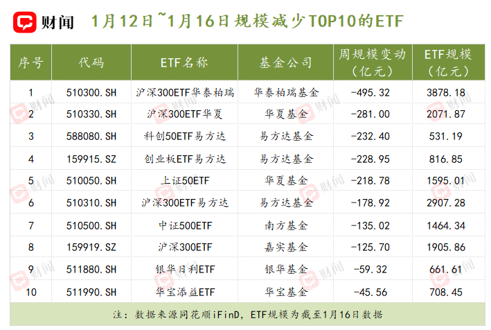 etf基金(etf基金排名一览表)