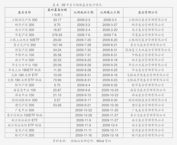 etf基金(etf基金排名一览表) etf基金(etf基金排名一览表)