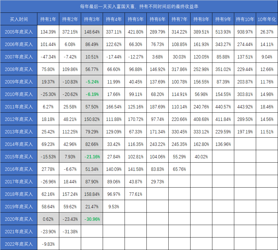 富国天惠成长混合基金161005(富国天惠成长混合基金161005最新净值)