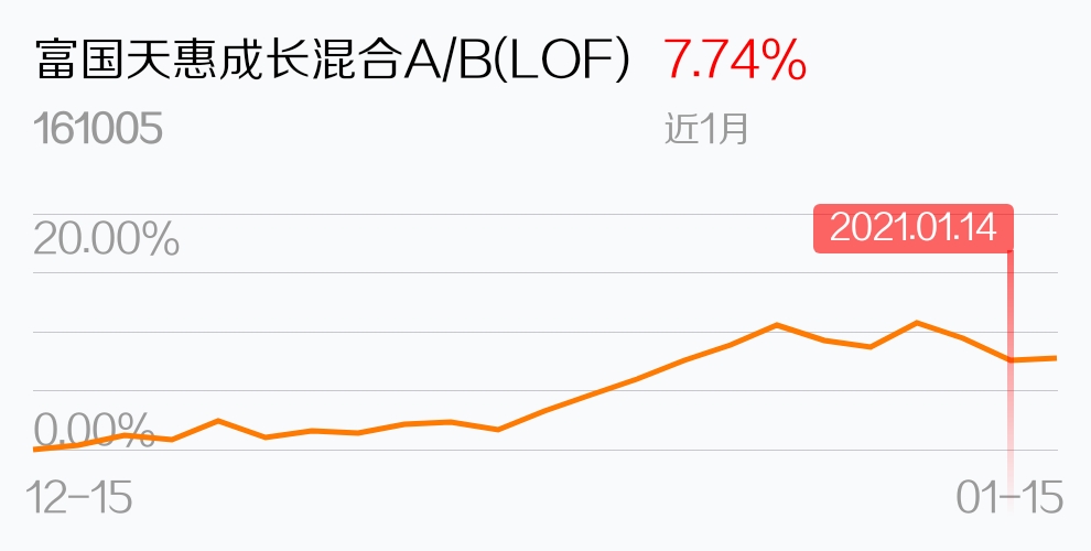 富国天惠成长混合基金161005(富国天惠成长混合基金161005东方财富) 富国天惠成长混合基金161005(富国天惠成长混合基金161005东方财富)